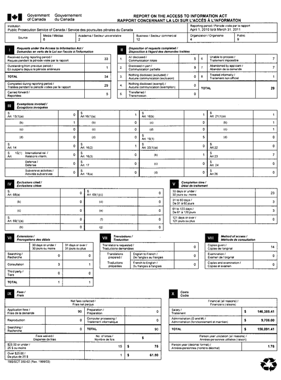 Statistical Report on the Access to Information Act 2010-2011