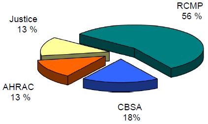 Consultations by Other Institutions