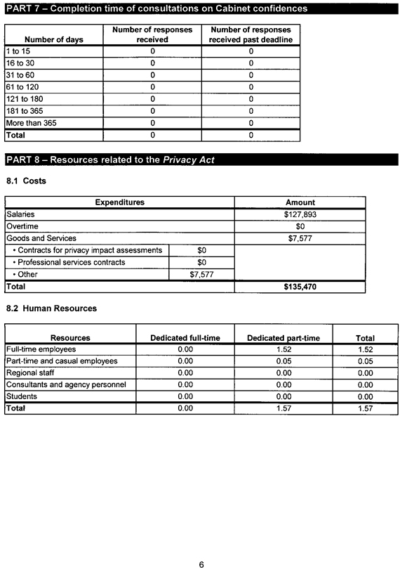 Statistical Report on the Privacy Act 2011-2012 - Page 6