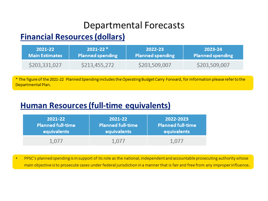 Departmental Forecasts
