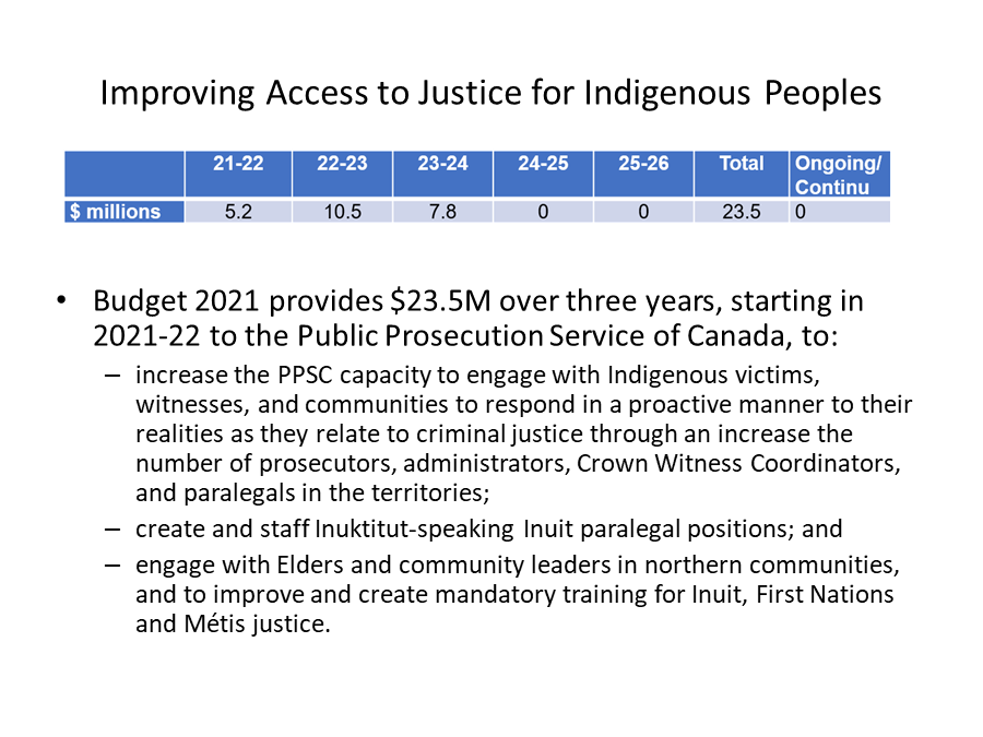 Improving Access to Justice for Indigenous Peoples 