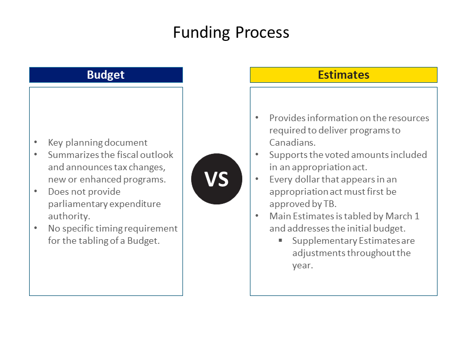 Funding Process
