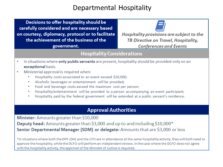 Departmental Hospitality