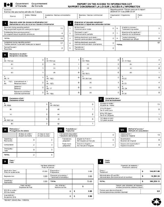 Rapport statistique de 2008-2009 sur la Loi sur l’accès à l’information
