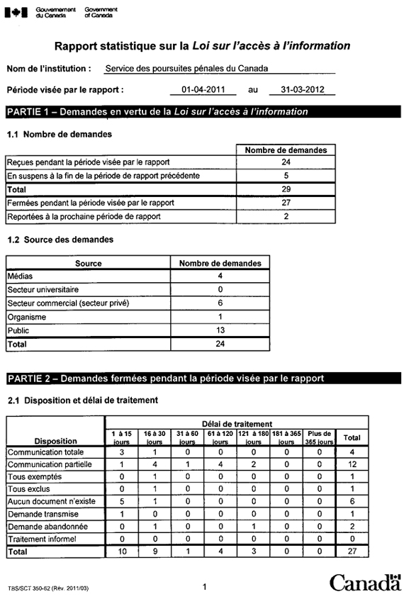Rapport statistique de 2011-2012 sur la Loi sur l’accès à l’information - Page 1