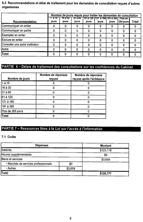 Rapport statistique de 2011-2012 sur la Loi sur l’accès à l’information - Page 6