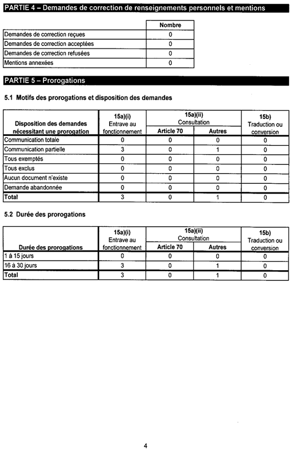 Rapport statistique 2011-2012 sur la Loi sur la protection des renseignements personnels - Page 4