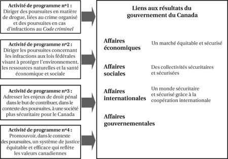 image links to government of canada outcome